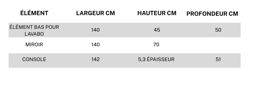 caracteristiques techniques du 1801 vera plus de Hafro Geromin